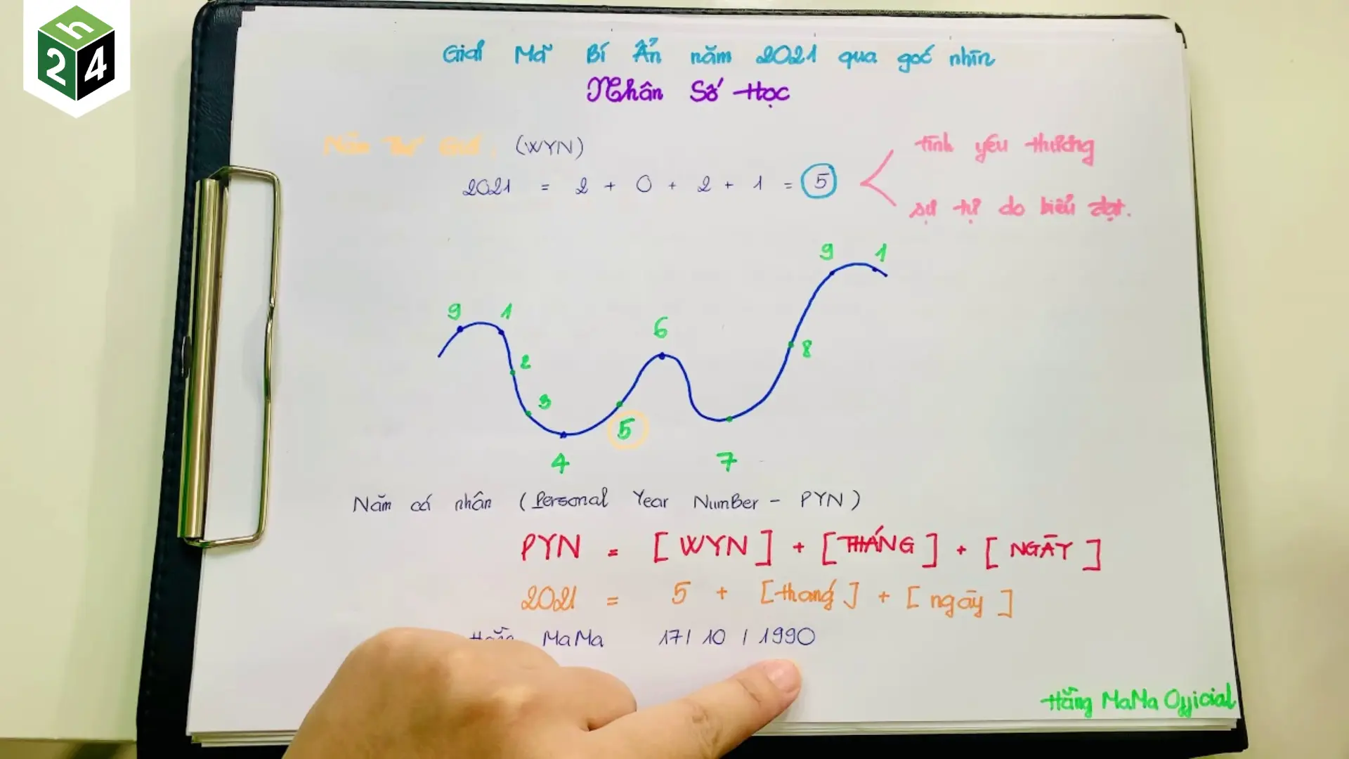 [HƯỚNG DẪN] Cách tính năm cá nhân, làm chủ tương lai -1