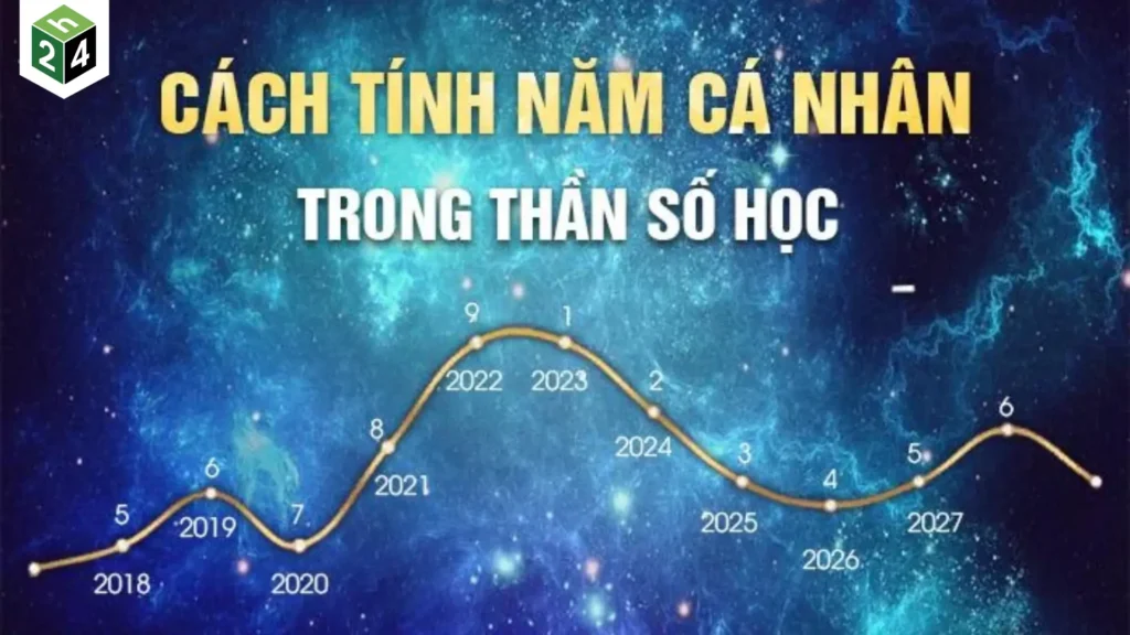 [HƯỚNG DẪN] Cách tính năm cá nhân, làm chủ tương lai