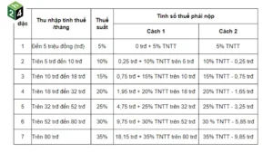 [HƯỚNG DẪN] Cách tính thuế thu nhập cá nhân dễ hiểu nhất 2026 1